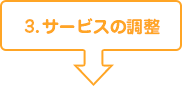 介護サービスの調整